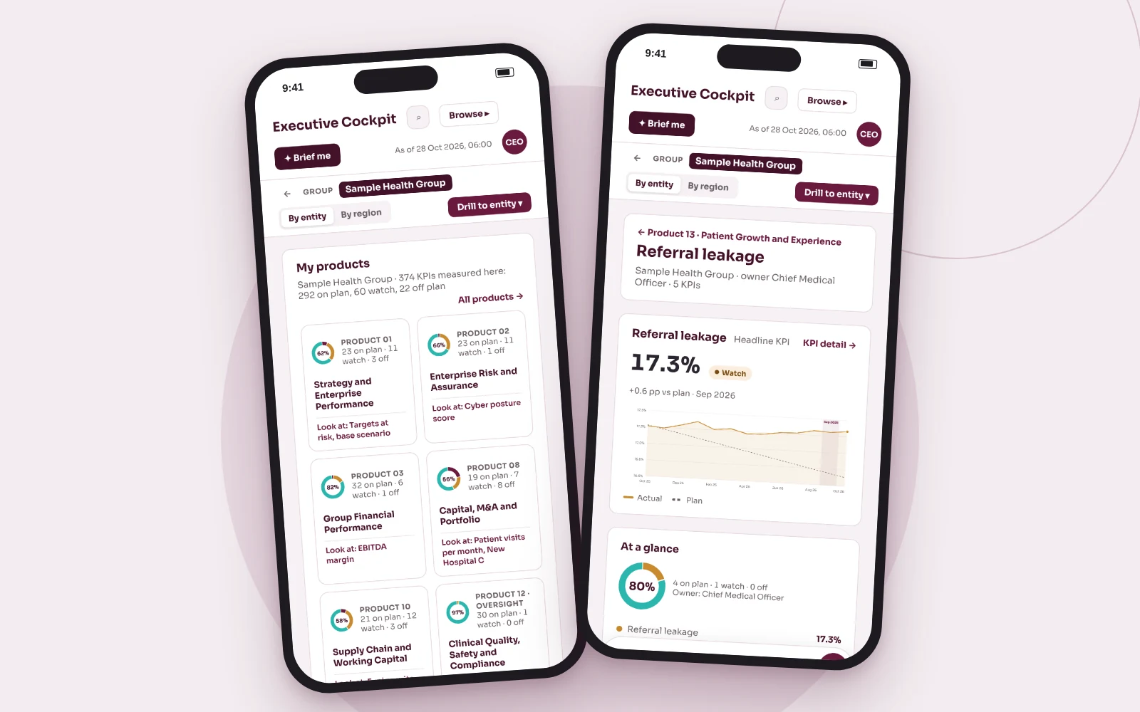 Two phones showing the HECC 360 mobile app for a sample health group: the executive cockpit and a referral leakage use case.