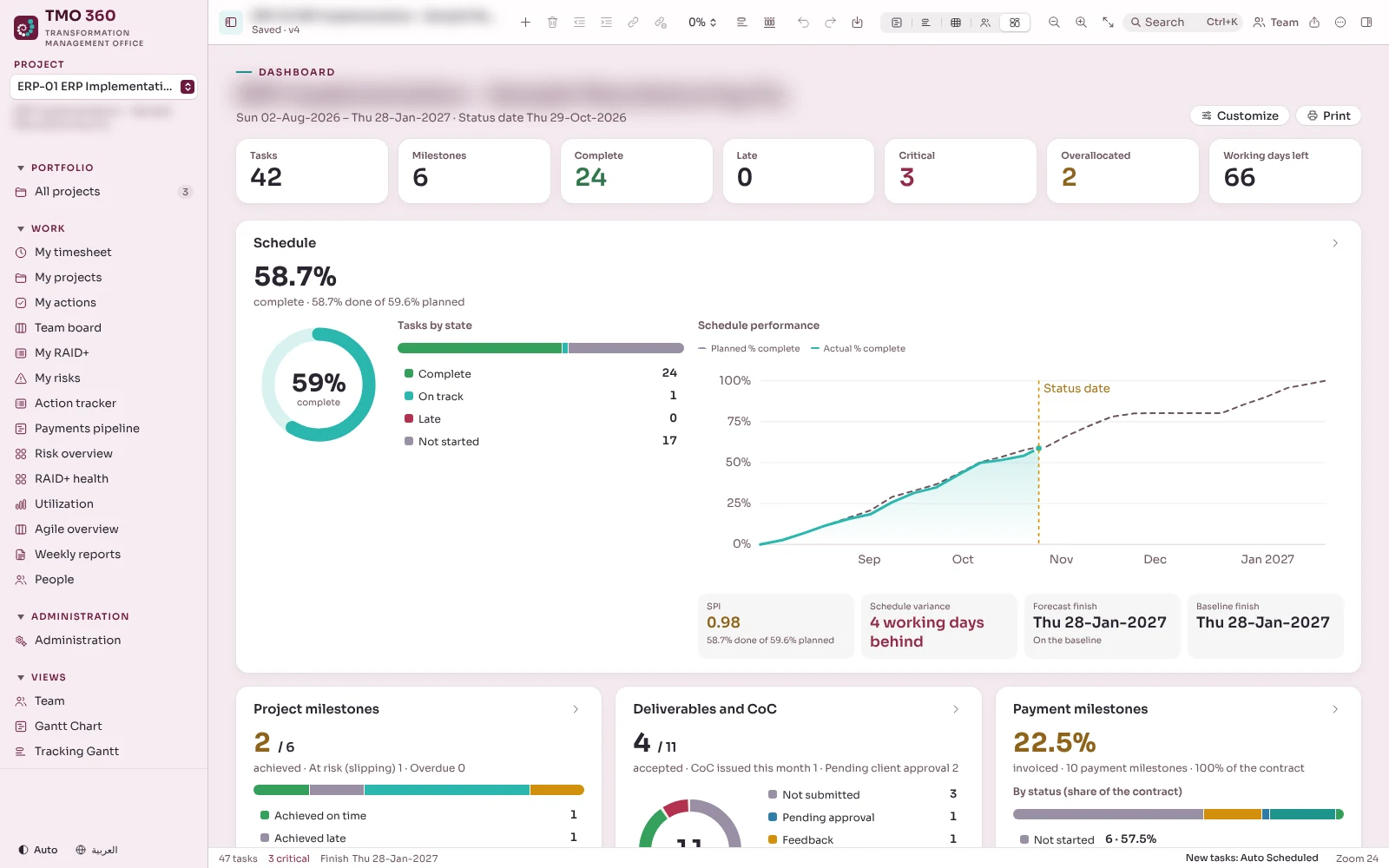 TMO 360 project dashboard for a sample project: tasks, milestones and critical work, schedule performance planned against actual, project milestones and deliverables with their client acceptance.
