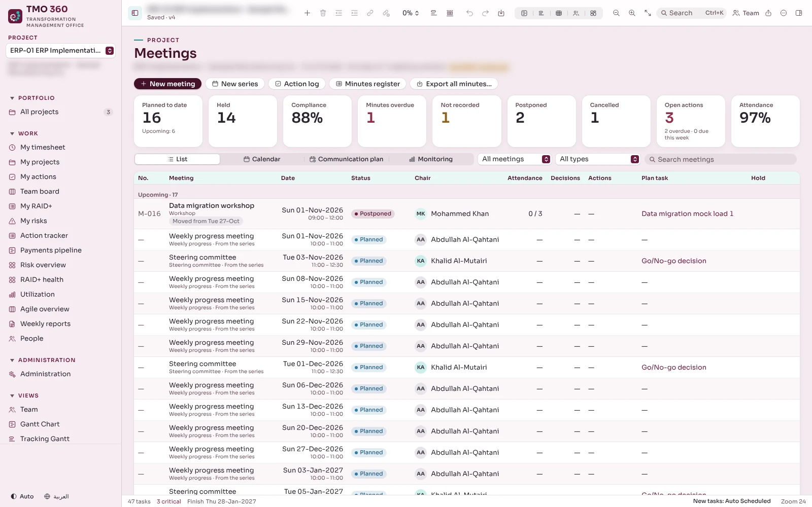 TMO 360 meetings of a sample project: meetings planned and held, minutes on time, open actions and attendance, and the coming weekly progress meetings and steering committees with their chairs.