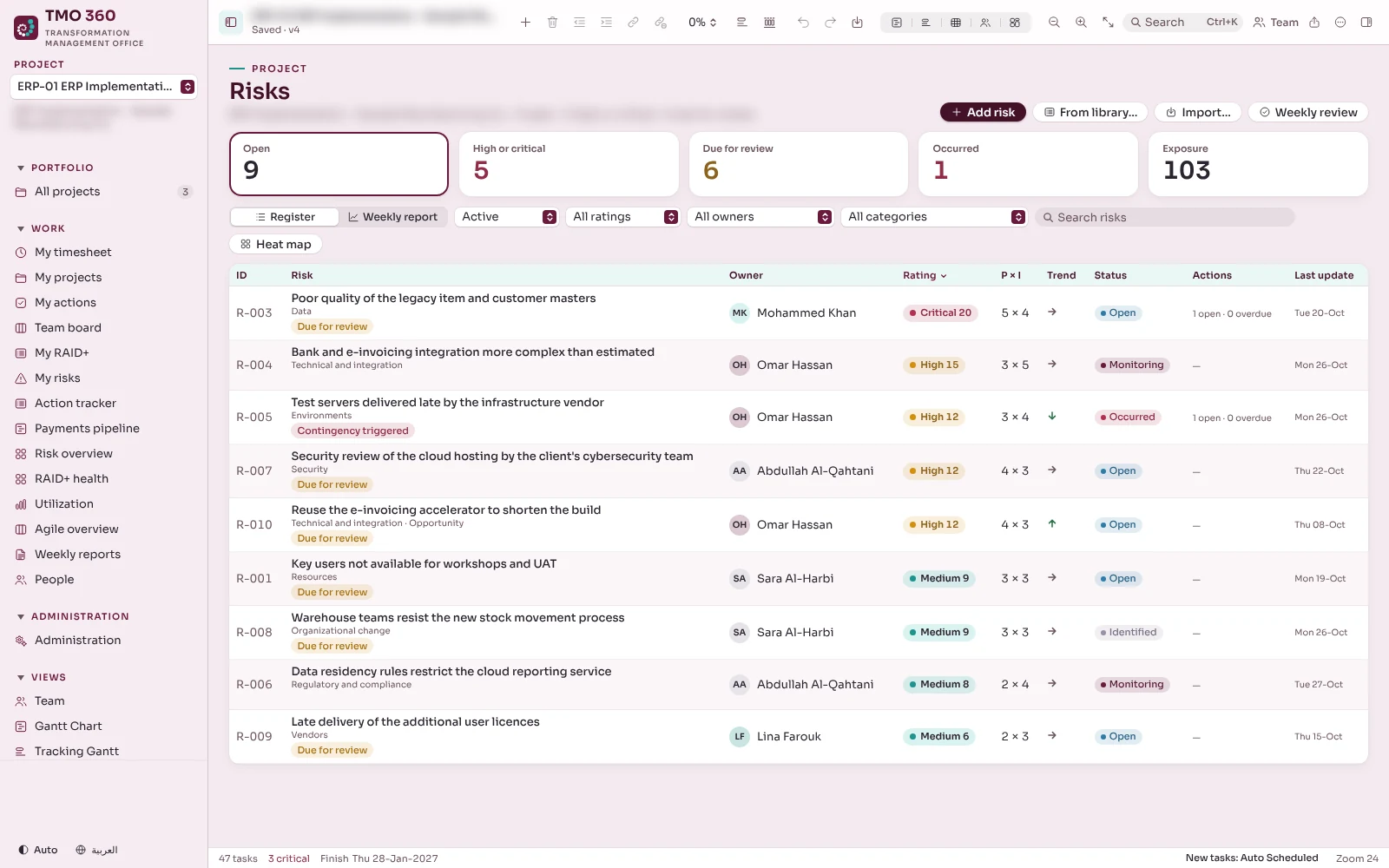 TMO 360 risk register for a sample project: open, high and critical risks, risks due for review and occurred, each with its owner, probability and impact rating, trend and status.
